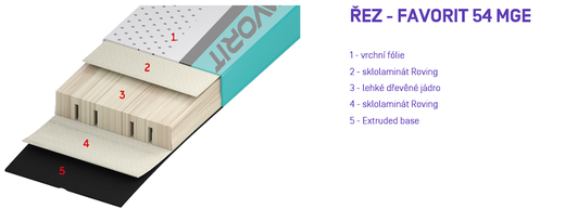 Favorit 54 MgE řez.png