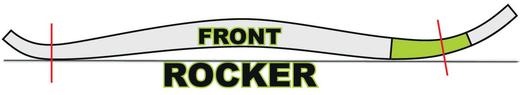 Front Rocker