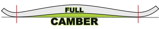 Full Camber