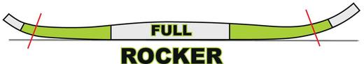 Full Rocker