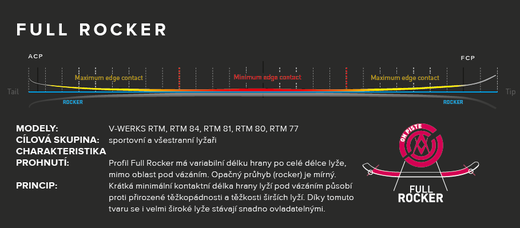 Full rocker.png