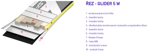 Glider 5 W řez.png