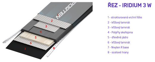 Iridium 3 W řez.png