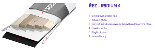 Iridium 4 řez.png