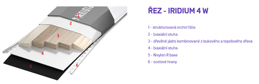 Iridium 4 W řez.png