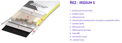 Iridium 5 řez.png