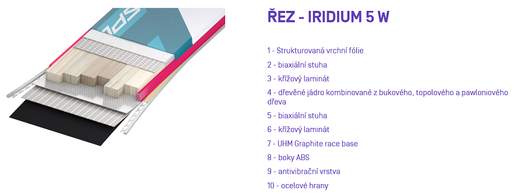 Iridium 5W řez.png