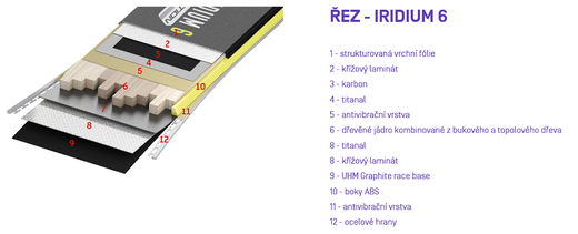 Iridium 6 řez.png