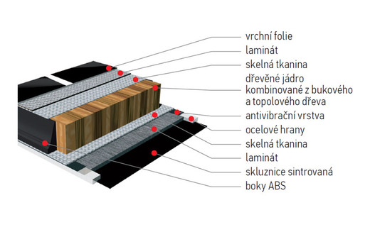 Iridium řez
