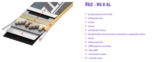RS 6 SL řez.png