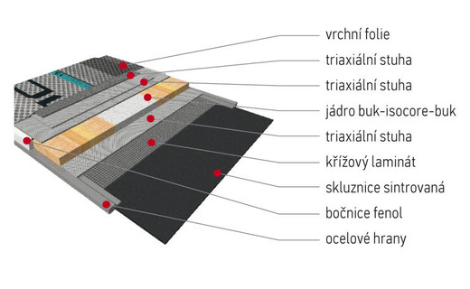 Sincro_rez_CZ.jpg
