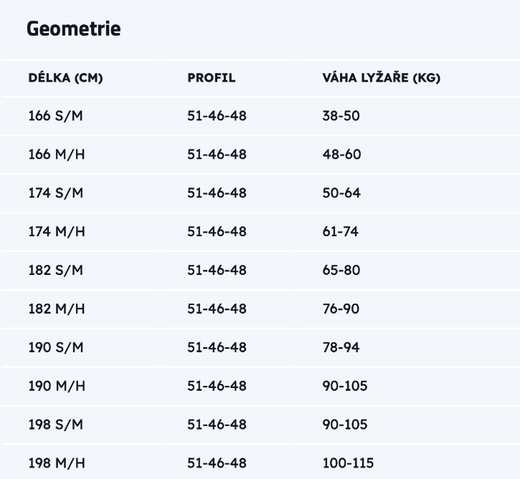 Sporten PERUN PRO SKIN M-H, S-M.png