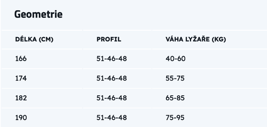 Sporten PERUN W MGE, červená.png