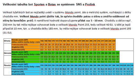 Tabulka velikostí běž. bot Botas + Sporten.png