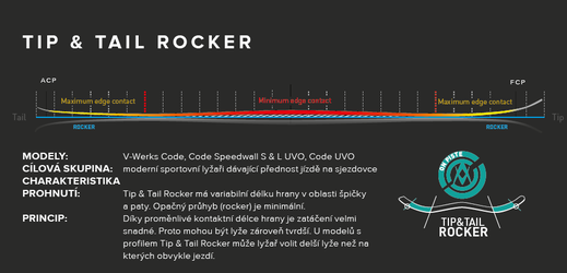 Tip Tail rocker.png
