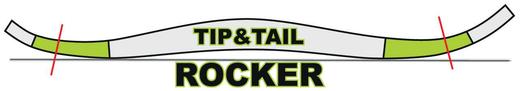 TipTail Rocker