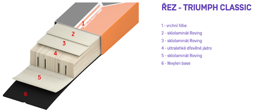 Triumph Classic řez.png